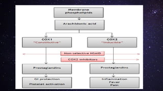 Non-steroidal anti-inflammatory drugs (NSAIDs) | PDF