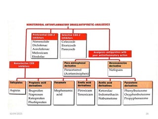 NSAIDS non steroidal anti inflammatory drugs | PPTX