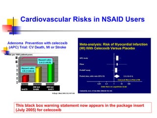 Nsaids Cvd Risk NSAIDs ASA GI protection | PPT