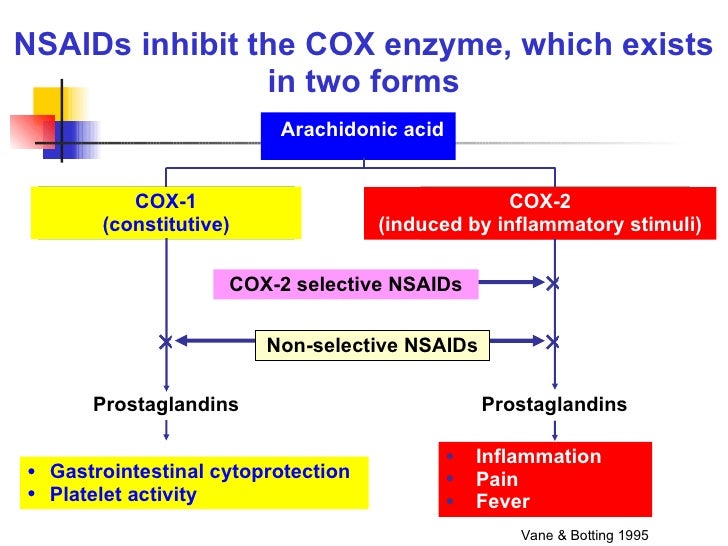 Nsaids Asa Gi Protection