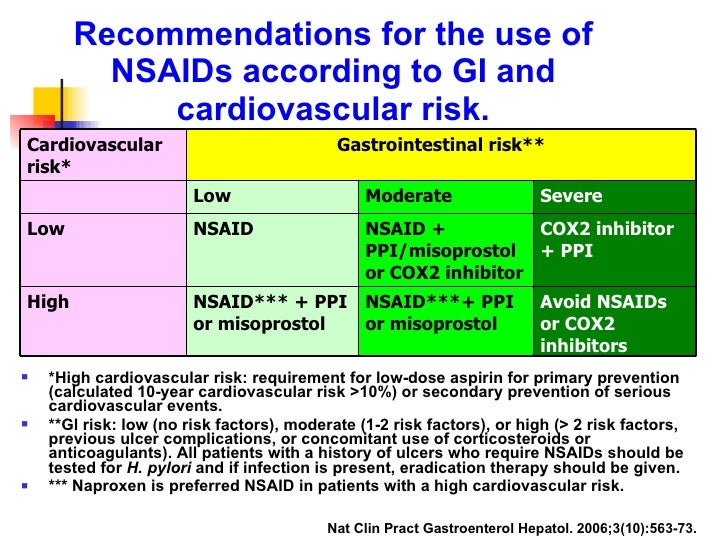 nsaid by Pradip Kumar Majumdar