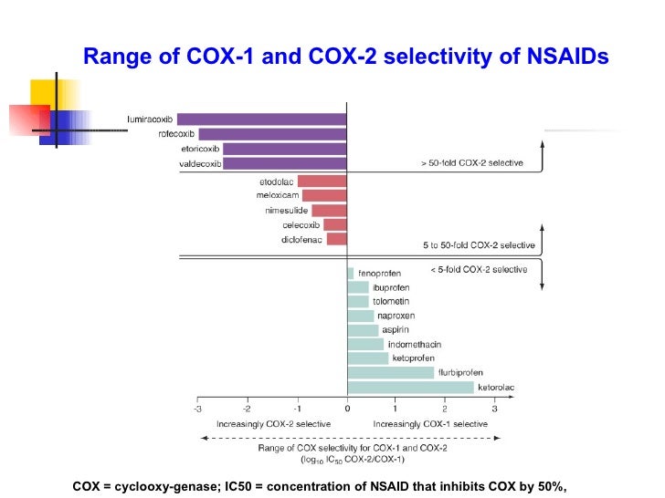 Nsaids Asa Gi Protection