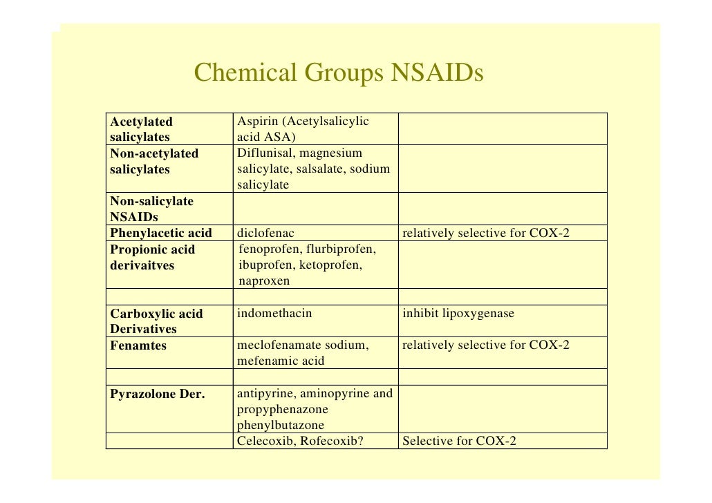 Nsaids hwuegi1 Nsaids hwuegi1