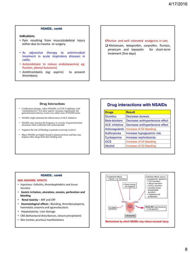 Nsaids veterinary pharmacology