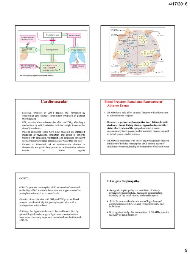 Nsaids veterinary pharmacology