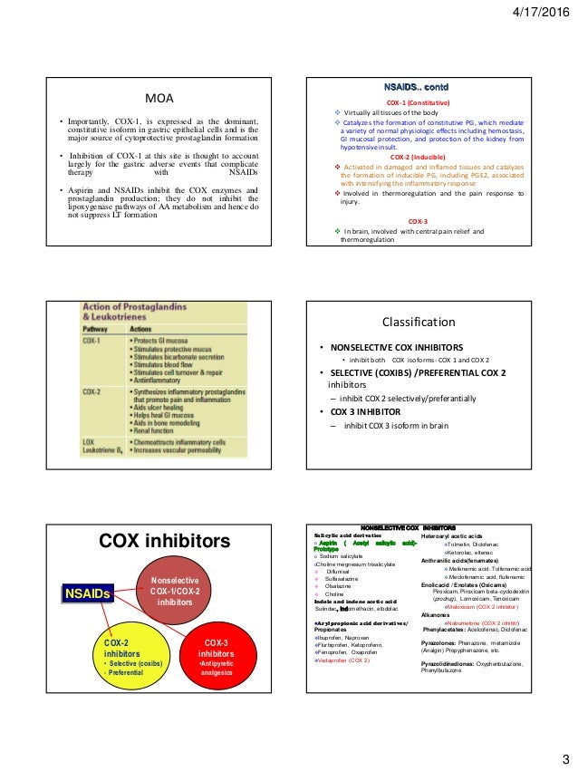 Nsaids veterinary pharmacology