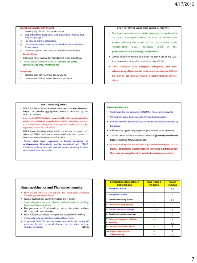 Nsaids veterinary pharmacology