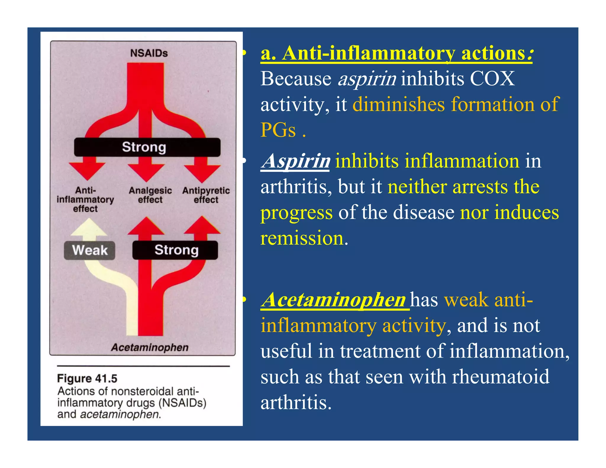 • a. Anti-inflammatory actions:
Because aspirin inhibits COX
activity, it diminishes formation of
PGs .
• Aspirin inhibits inflammation in
arthritis, but it neither arrests the
progress of the disease nor induces
remission.
• Acetaminophen has weak anti-
inflammatory activity, and is not
useful in treatment of inflammation,
such as that seen with rheumatoid
arthritis.
 