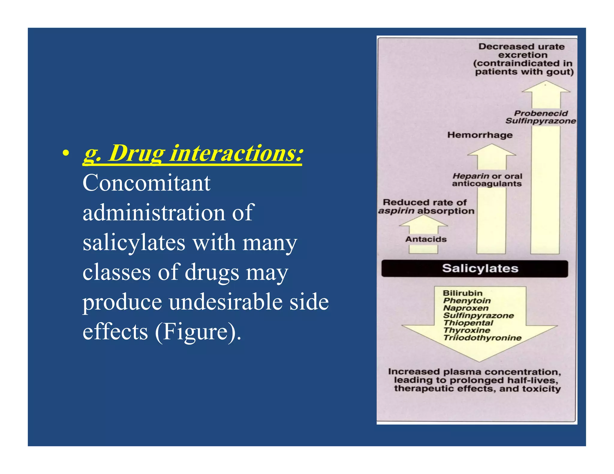 • g. Drug interactions:
Concomitant
administration of
salicylates with many
classes of drugs may
produce undesirable side
effects (Figure).
 