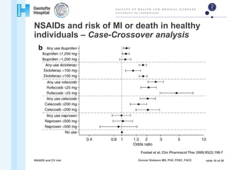 Nsaids and cvs risk | PPTX