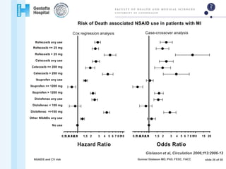 Nsaids and cvs risk | PPTX