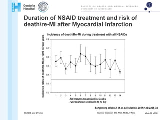 Nsaids Cvd Risk Nsaids and cvs risk | PPTX