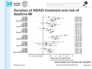 Nsaids Cvd Risk Nsaids and cvs risk | PPTX