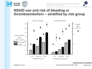 Nsaids and cvs risk | PPTX