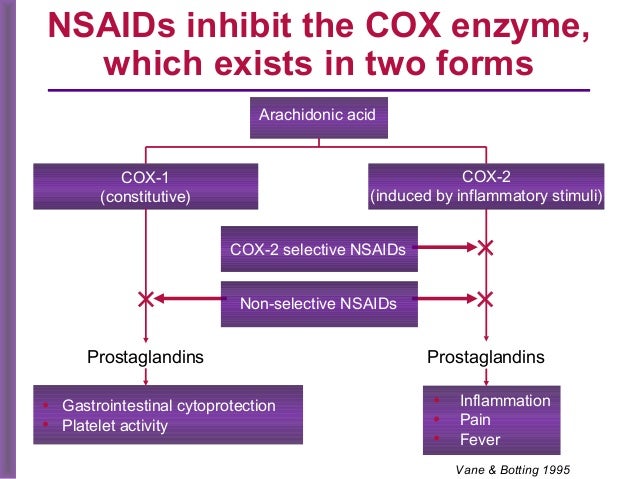 Nsaids And Gord Julie Cornish
