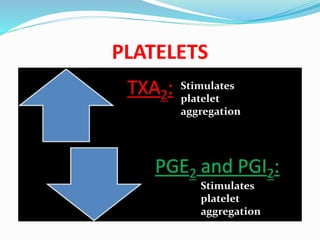 Nsaids Platelets Nsaids dr.neha bds | PPTX