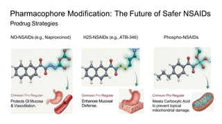 Comprehensive Pharmacology of NSAIDs: Mechanisms, Safety, and Clinical ...