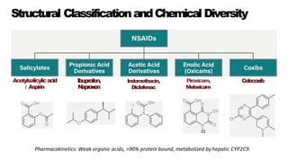 Weak Nsaids Comprehensive Pharmacology of NSAIDs: Mechanisms, Safety, and Clinical ...