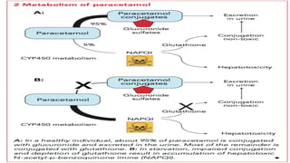 Non steroidal anti inflamatory drugs final presetation.pptx