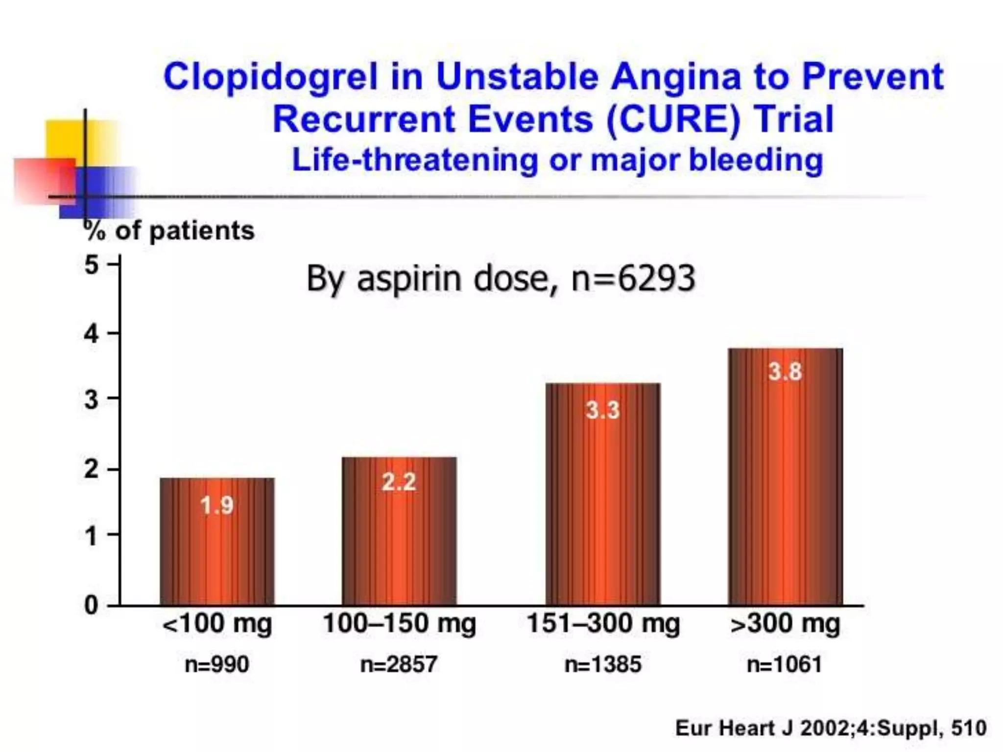 NSAIDs and ICON-G | PPT