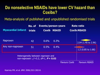 Myocardial Infarct
Naproxen
Any non-naproxen
No. of
trials
Events/person-years
Coxib NSAID
0.6% 0.3%
0.5% 0.4%
1.2 (0.85 to 1.68)
2.04 (1.40 to 2.96)
Favours Coxib Favours NSAID
Rate ratio
Coxib:NSAID
Heterogeneity between naproxen and
non-naproxen: 2=5.3, df=1, P = 0.02
Kearney PM, et al. BMJ. 2006;332:1302-8.
Meta-analysis of published and unpublished randomised trials
42
51
Do nonselective NSAIDs have lower CV hazard than
Coxibs?
 