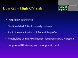 Low GI
Low CV
Low GI
High CV
Low GI
High CV
High GI
High CV
• Naproxen is preferred
• Avoid the combination of ASA and ibuprofen
• Continue/start ASA if clinically indicated
Low GI + High CV risk
• Prophylaxis with a PPI if patient receives NSAID + aspirin
• Long-term PPI therapy and osteoporotic risk?
 