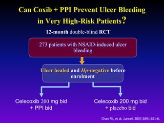 Ulcer healed and Hp-negative before
enrolment
273 patients with NSAID-induced ulcer
bleeding
Celecoxib 200 mg bid
+ PPI bid
Celecoxib 200 mg bid
+ placebo bid
12-month double-blind RCT
Can Coxib + PPI Prevent Ulcer Bleeding
in Very High-Risk Patients?
Chan FK, et al. Lancet. 2007;369:1621-6.
 