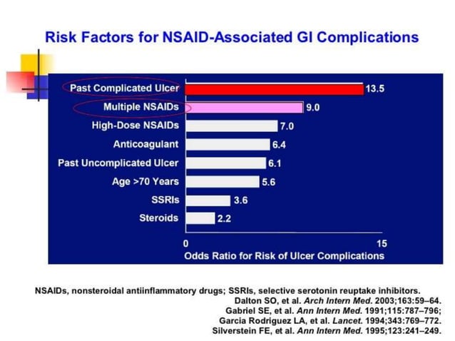 NSAIDs and ICON-G | PPT