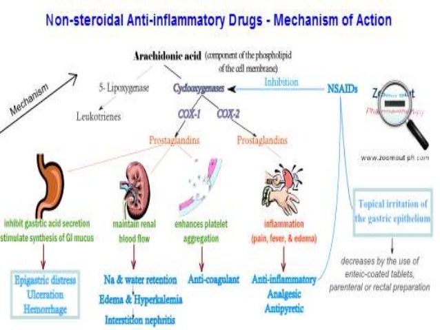 for paracetamol is pregnant safe Non Anti II inflammatory PART NSAIDs) Steroidal ( Drugs for paracetamol is pregnant safe Non Anti II inflammatory PART NSAIDs) Steroidal ( Drugs