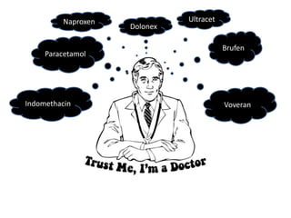 Naproxen

Paracetamol

Indomethacin

Dolonex

Ultracet

Brufen

Voveran

 