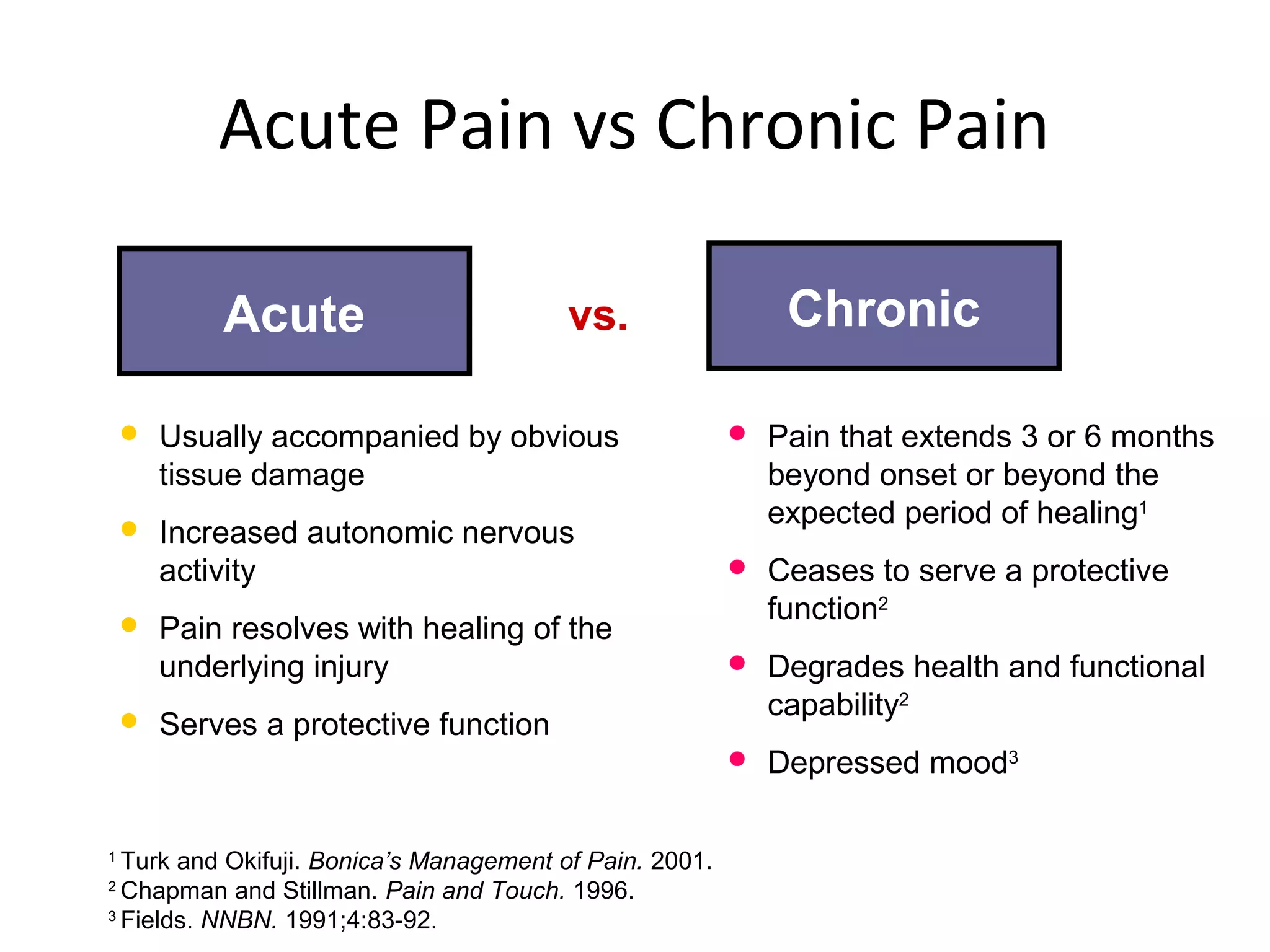 Acute Pain vs Chronic Pain
Acute Chronic
 Usually accompanied by obvious
tissue damage
 Increased autonomic nervous
activity
 Pain resolves with healing of the
underlying injury
 Serves a protective function
 Pain that extends 3 or 6 months
beyond onset or beyond the
expected period of healing1
 Ceases to serve a protective
function2
 Degrades health and functional
capability2
 Depressed mood3
vs.
1
Turk and Okifuji. Bonica’s Management of Pain. 2001.
2
Chapman and Stillman. Pain and Touch. 1996.
3
Fields. NNBN. 1991;4:83-92.
 