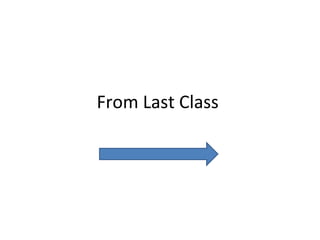 From Last Class
 