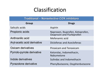 Classification
Traditional – Nonselective COX inhibitorsTraditional – Nonselective COX inhibitors
Group Drugs
Salicylic acids Aspirin
Propionic acidsPropionic acids Naproxen, Ibuprofen, Ketoprofen,
Oxaprozin and Flurbiprofen
Anthranilic acidAnthranilic acid Mefenamic acid
Aryl-acetic acid derivativeAryl-acetic acid derivative Diclofenac and Aceclofenac
Oxicam derivativesOxicam derivatives Piroxicam and Tenoxicam
Pyrrolo-pyrrole derivativePyrrolo-pyrrole derivative Ketorolac, Indomethacin,
Nabumetone
Indole derivativesIndole derivatives Sulindac and Indomethacin
Pyrazolone derivativePyrazolone derivative Phenylbutazone, Oxyphenbutazone
 