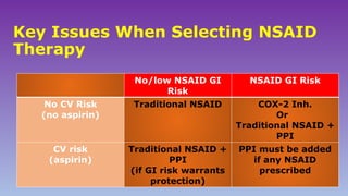 Nsaids Gi Risk The Role of Helicobacter pylori in Chronic NSAID Use and ...