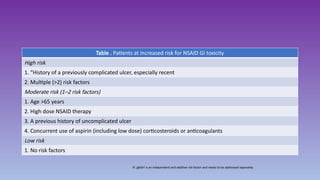 Nsaids Gi Risk The Role of Helicobacter pylori in Chronic NSAID Use and ...
