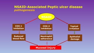 The Role of Helicobacter pylori in Chronic NSAID Use and ...