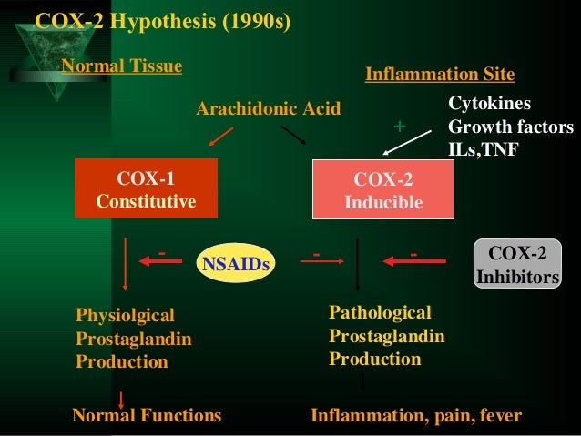 Anaprox Ds Vs Naproxen