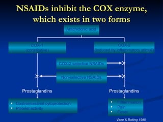 NSAIDs inhibit the COX enzyme,
     which exists in two forms
                              Arachidonic acid


           COX-1                                          COX-2
        (constitutive)                       (induced by inflammatory stimuli)


                          COX-2 selective NSAIDs            ×
             ×             Non-selective NSAIDs             ×
      Prostaglandins                                 Prostaglandins

• Gastrointestinal cytoprotection                    • Inflammation
• Platelet activity                                  • Pain
                                                     • Fever
                                                         Vane & Botting 1995
 