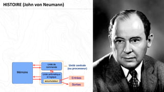 HISTOIRE (John von Neumann)
 