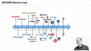 HISTOIRE (Berners Lee)
 