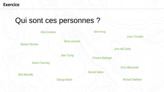 Qui sont ces personnes ?
Exercice
Steve wozniak
Ada Lovelace
Nielsen Norman
steve krug
Charles Babbage
Noam Chomsky
John McCarthy
Gerard Salton
Alan Turing
Bob Metcalfe
Linus Torvalds
Richard StallmanGeorge Boole
Chris Wanstrath
 