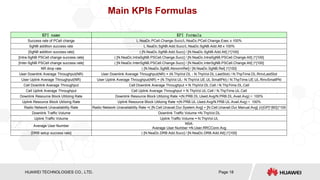 HISILICON SEMICONDUCTOR
HUAWEI TECHNOLOGIES CO., LTD. Page 18
Main KPIs Formulas
KPI name KPI formula
Success rate of PCell change L.NsaDc.PCell.Change.Succ/L.NsaDc.PCell.Change.Exec x 100%
SgNB addition success rate L.NsaDc.SgNB.Add.Succ/L.NsaDc.SgNB.Add.Att x 100%
[SgNB addition success rate] ( [N.NsaDc.SgNB.Add.Succ] / [N.NsaDc.SgNB.Add.Att] )*{100}
[Intra-SgNB PSCell change success rate] ( [N.NsaDc.IntraSgNB.PSCell.Change.Succ] / [N.NsaDc.IntraSgNB.PSCell.Change.Att] )*{100}
[Inter-SgNB PSCell change success rate] ( [N.NsaDc.InterSgNB.PSCell.Change.Succ] / [N.NsaDc.InterSgNB.PSCell.Change.Att] )*{100}
NR drop rate ( [N.NsaDc.SgNB.AbnormRel] / [N.NsaDc.SgNB.Rel] )*{100}
User Downlink Average Throughput(NR) User Downlink Average Throughput(NR) = (N.ThpVol.DL - N.ThpVol.DL.LastSlot) / N.ThpTime.DL.RmvLastSlot
User Uplink Average Throughput(NR) User Uplink Average Throughput(NR) = (N.ThpVol.UL- N.ThpVol.UE.UL.SmallPkt) / N.ThpTime.UE.UL.RmvSmallPkt
Cell Downlink Average Throughput Cell Downlink Average Throughput = N.ThpVol.DL.Cell / N.ThpTime.DL.Cell
Cell Uplink Average Throughput Cell Uplink Average Throughput = N.ThpVol.UL.Cell / N.ThpTime.UL.Cell
Downlink Resource Block Utilizing Rate Downlink Resource Block Utilizing Rate =(N.PRB.DL.Used.Avg/N.PRB.DL.Avail.Avg)× 100%
Uplink Resource Block Utilizing Rate Uplink Resource Block Utilizing Rate =(N.PRB.UL.Used.Avg/N.PRB.UL.Avail.Avg)× 100%
Radio Network Unavailability Rate Radio Network Unavailability Rate =( [N.Cell.Unavail.Dur.System.Avg] + [N.Cell.Unavail.Dur.Manual.Avg] )/({GP}*{60})*100
Downlink Traffic Volume Downlink Traffic Volume =N.ThpVol.DL
Uplink Traffic Volume Uplink Traffic Volume = N.ThpVol.UL
Average User Number
NSA:
Average User Number =N.User.RRCConn.Avg
[DRB setup success rate] ( [N.NsaDc.DRB.Add.Succ] / [N.NsaDc.DRB.Add.Att] )*{100}
 