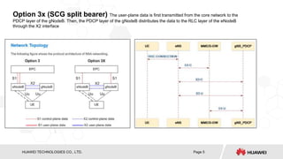 HISILICON SEMICONDUCTOR
HUAWEI TECHNOLOGIES CO., LTD. Page 5
Option 3x (SCG split bearer) The user-plane data is first transmitted from the core network to the
PDCP layer of the gNodeB. Then, the PDCP layer of the gNodeB distributes the data to the RLC layer of the eNodeB
through the X2 interface
 