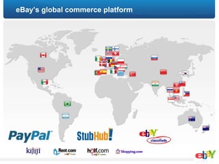 Openstack and eBay | PPTX