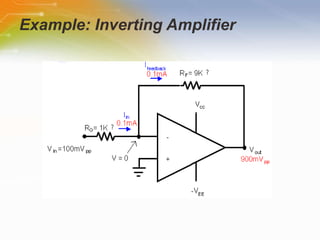 Example: Inverting Amplifier 