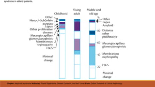 syndrome in elderly patients.
Chapter: Nephrotic syndrome Author(s): Premil Rajakrishna, Stewart Cameron, and Neil Turner From: Oxford Textbook of Clinical Nephrology
 