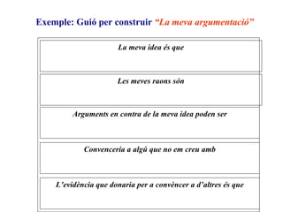 Exemple: Gui ó per construir  “ La meva argumentació” La meva idea és que Les meves raons són Arguments en contra de la meva idea poden ser Convenceria a algú que no em creu amb L’evidència que donaria per a convèncer a d’altres és que 