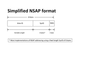 Simplified NSAP format Area ID NSEL SysID 20 Bytes Variable Length 6 bytes* 1 byte * Most implementations of NSAP addressing using a fixed length SysID of 6 bytes 