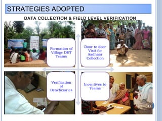 STRATEGIES ADOPTED 
DATA COLLECTION & FIELD LEVEL VERIFICATION 
11 
 