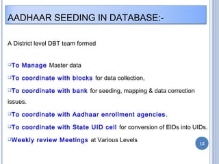 AADHAAR SEEDING IN DATABASE:- 
A District level DBT team formed 
To Manage Master data 
To coordinate with blocks for data collection, 
To coordinate with bank for seeding, mapping & data correction 
issues. 
To coordinate with Aadhaar enrollment agencies . 
To coordinate with State UID cell for conversion of EIDs into UIDs. 
Weekly review Meetings at Various Levels 12 
 